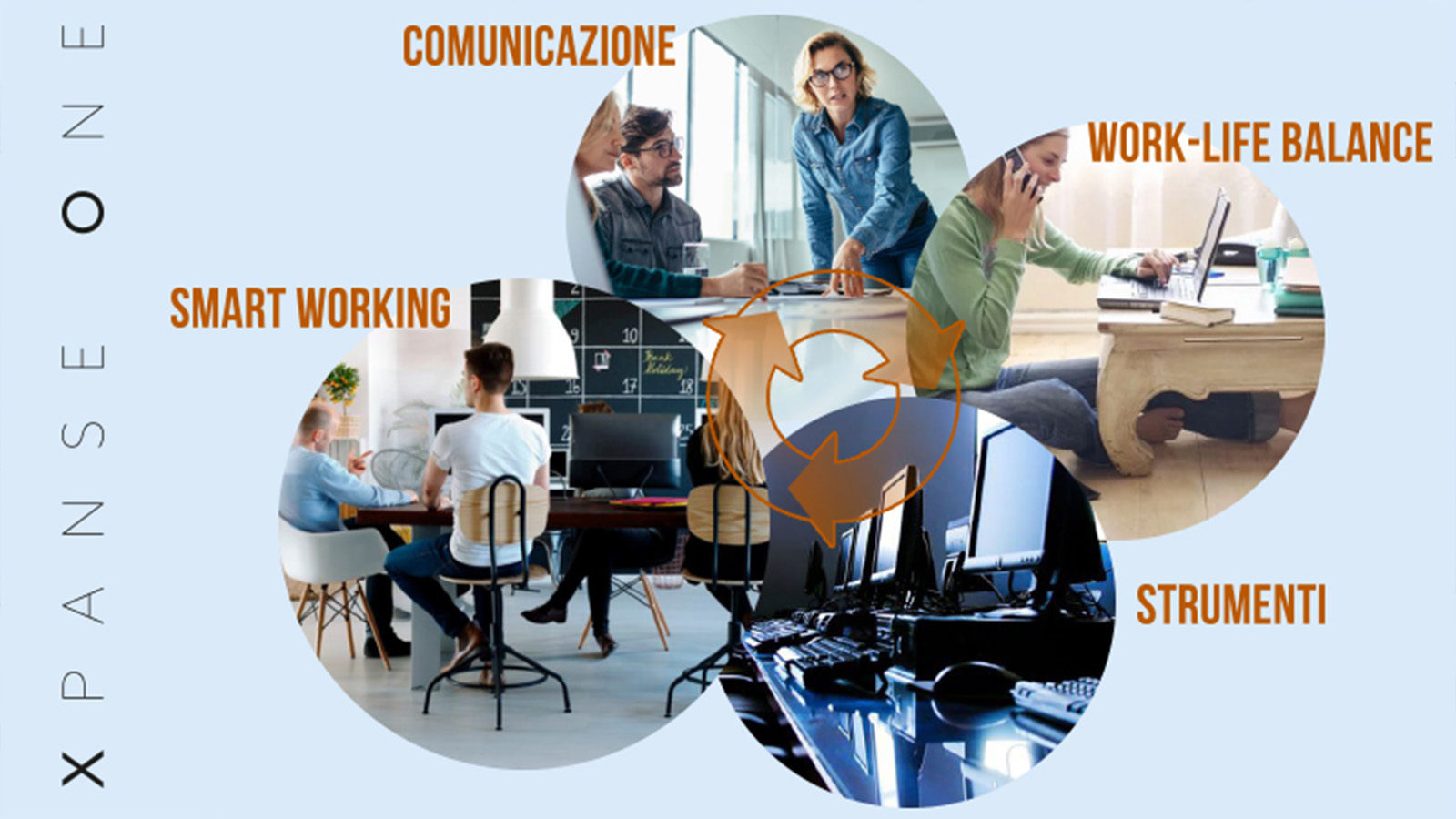 Scopriamo cos’è l’Activity Based Working